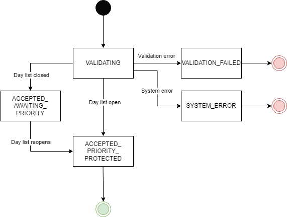 A diagram showing how the Application Information API works.